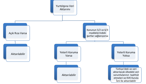 yurt-disinda-veri-aktarimi